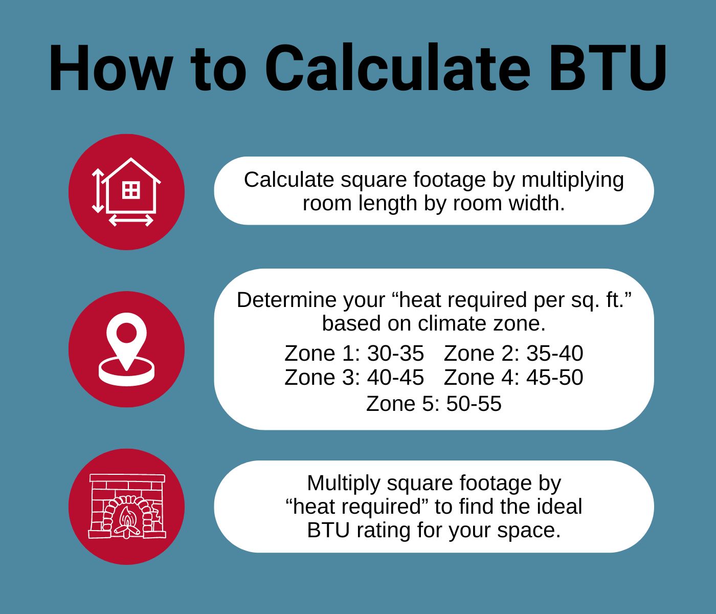 original infographic on how to calculate British thermal units