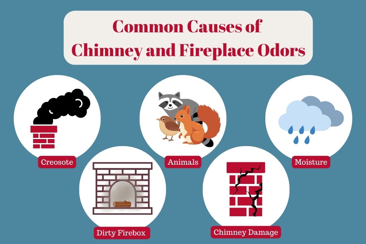 original infographic on common reasons for chimney odors