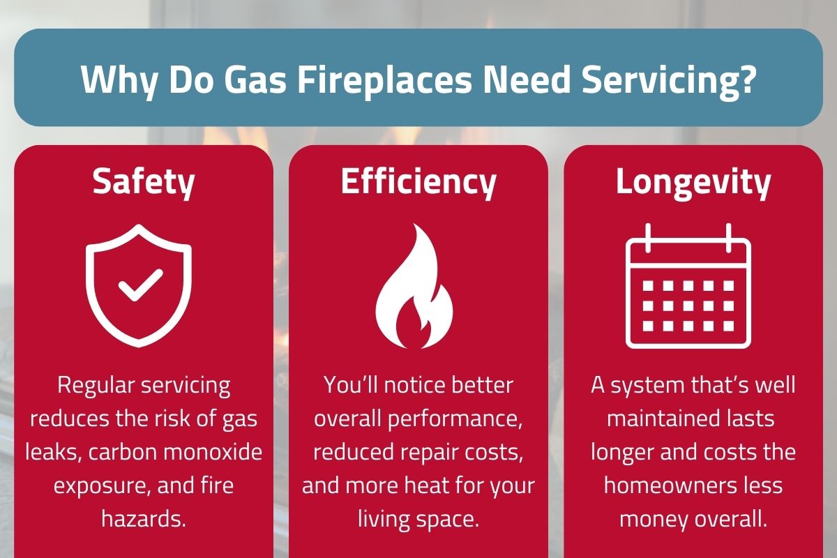 original infographic explaining why gas fireplaces need servicing