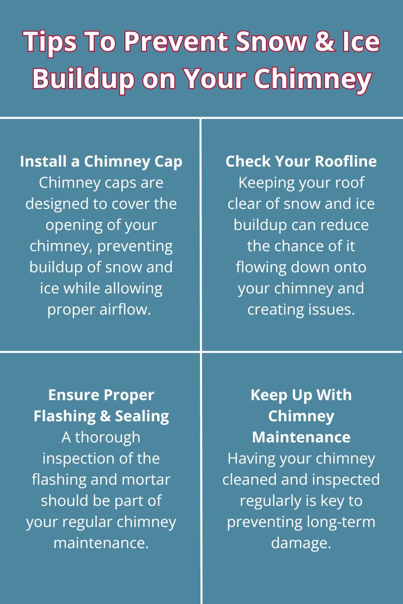 original infographic detailing tips for preventing snow and ice chimney build up original infographic detailing tips for preventing snow and ice chimney build up